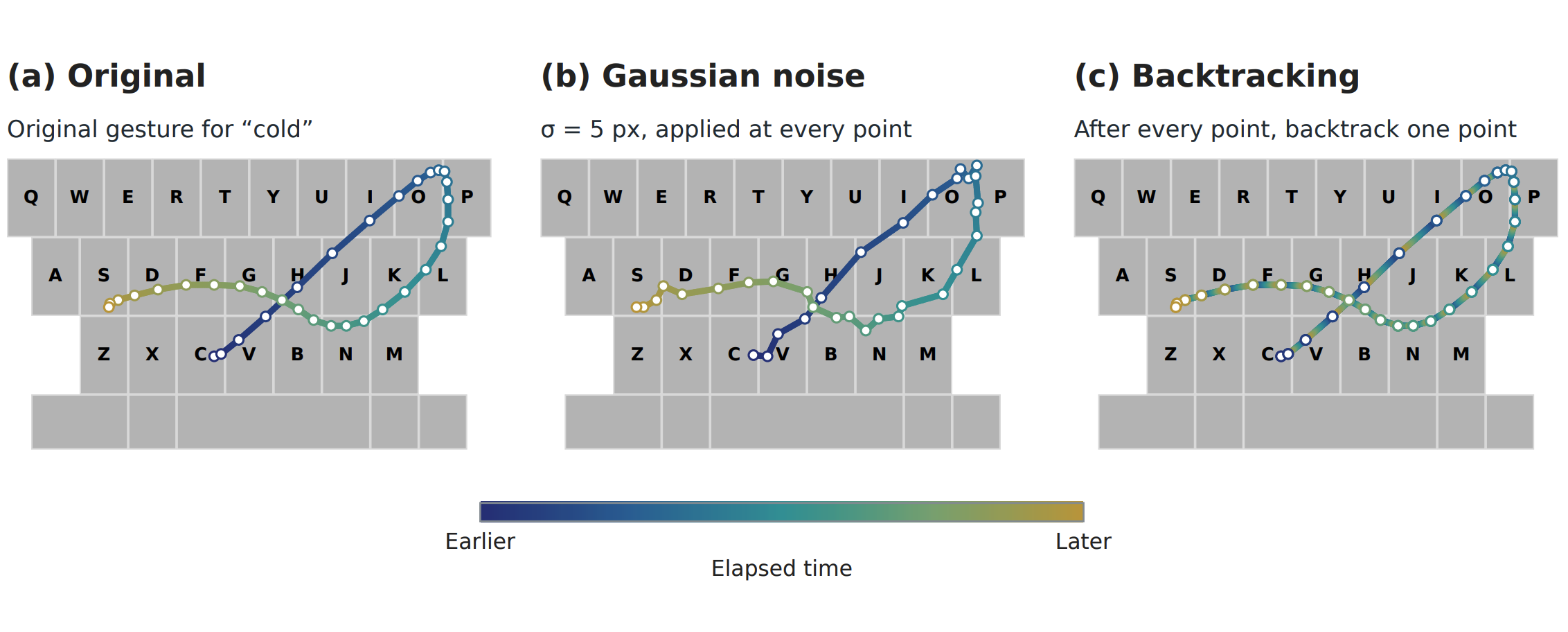 Privacy-preserving gesture typing through backtracking